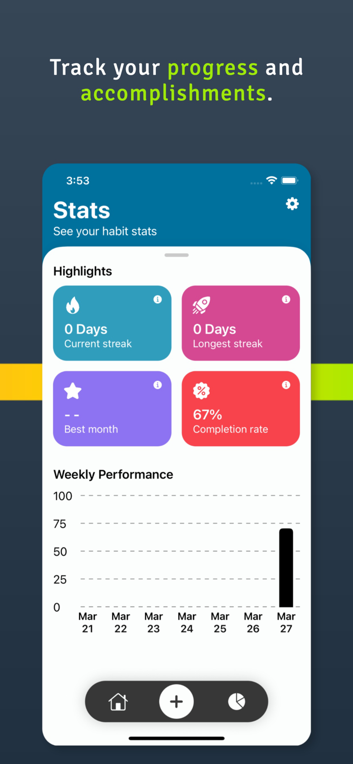 Healthy Habits for Selfcare