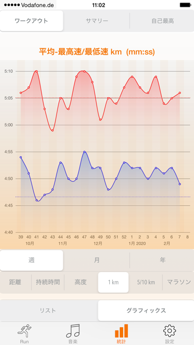 run.App – GPSとランニングのおすすめ画像6