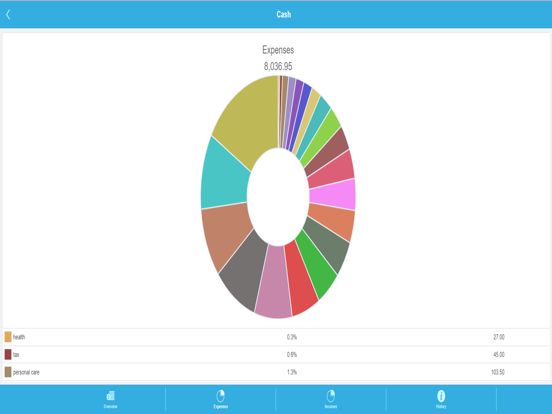 Screenshot #6 pour Money - Financial Planning