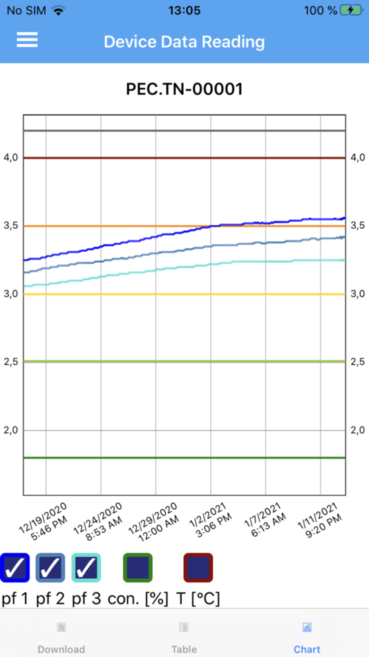 #5. PEC.ServiceApp (iOS) 由: IML Electronic GmbH
