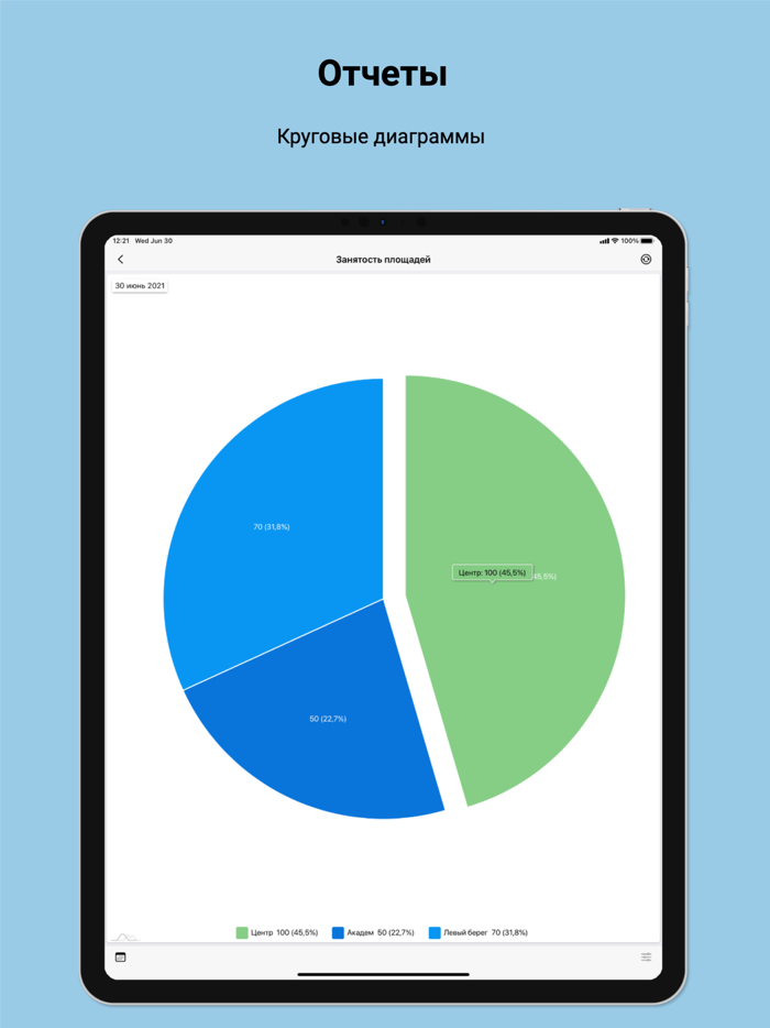Бизнес-контроль