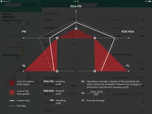 Sevens for iPad screenshot 1