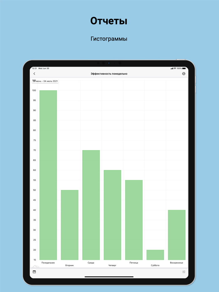 Бизнес-контроль