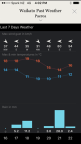 MetService Rural Weather screenshot
