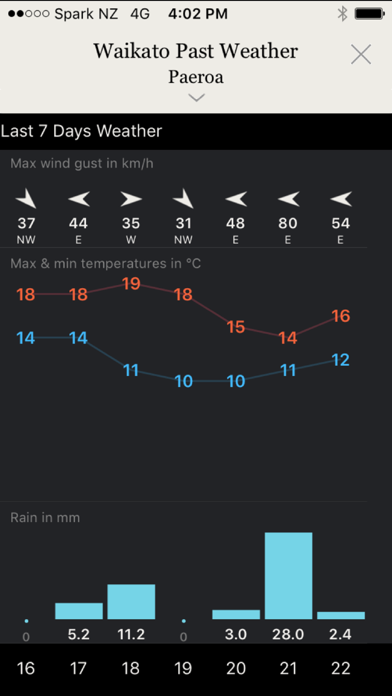 MetService Rural Weatherのおすすめ画像5