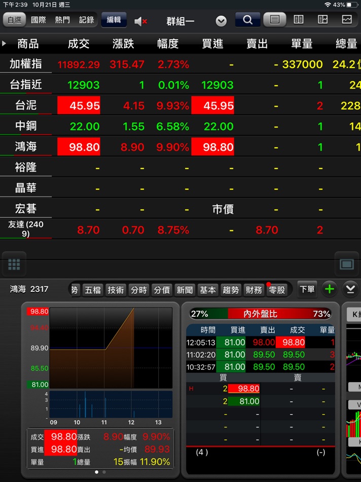 #3. 康和證券「康和掌先機」For iPad (iOS) 由: CONCORD SECURITIES CORP.