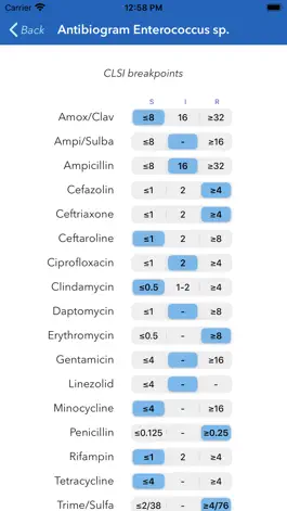 Game screenshot Antibiogram Reading hack