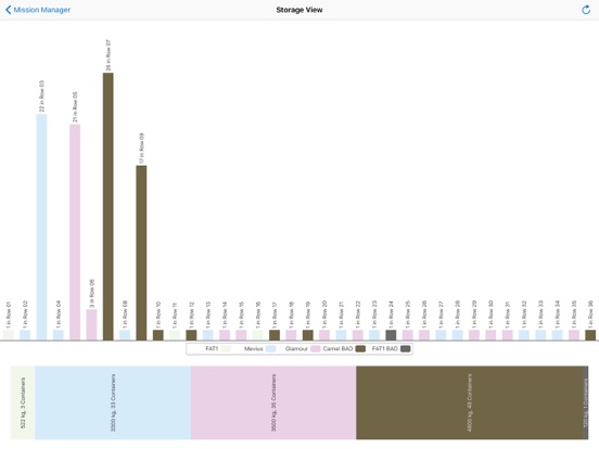 Screenshot #5 pour MissionManager