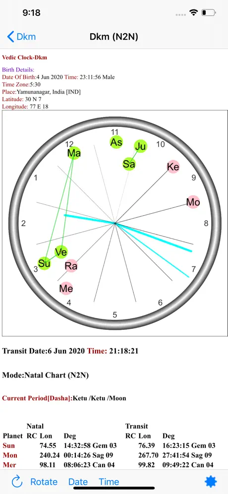 Vedic Clock