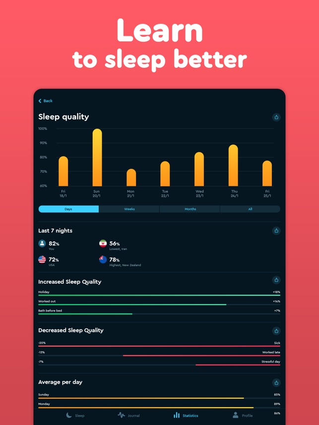 Sleep Cycle Tracker On The App Sleep Cycle Tracker On The App, Best Sleep Cycle Alarm Clock