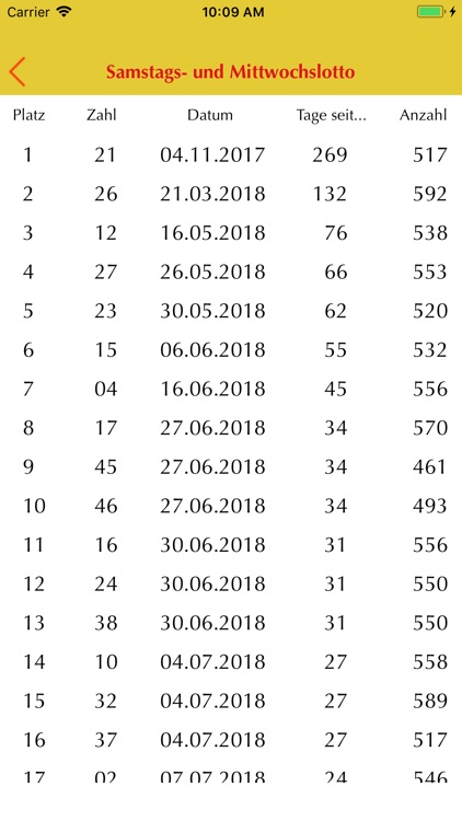 6 aus 49 analysieren screenshot-5