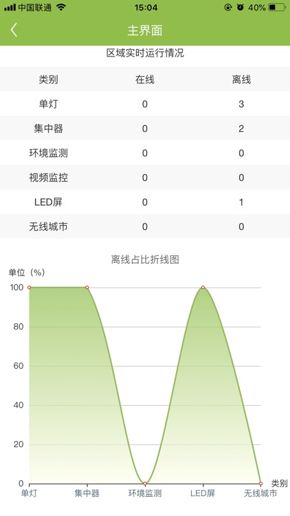 智慧灯杆 screenshot-3