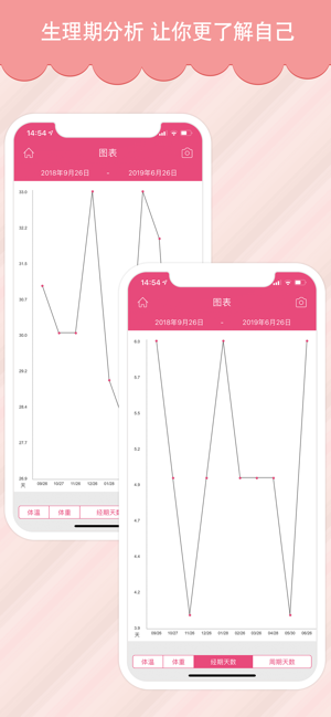 例假助手专业版(圖3)-速報App