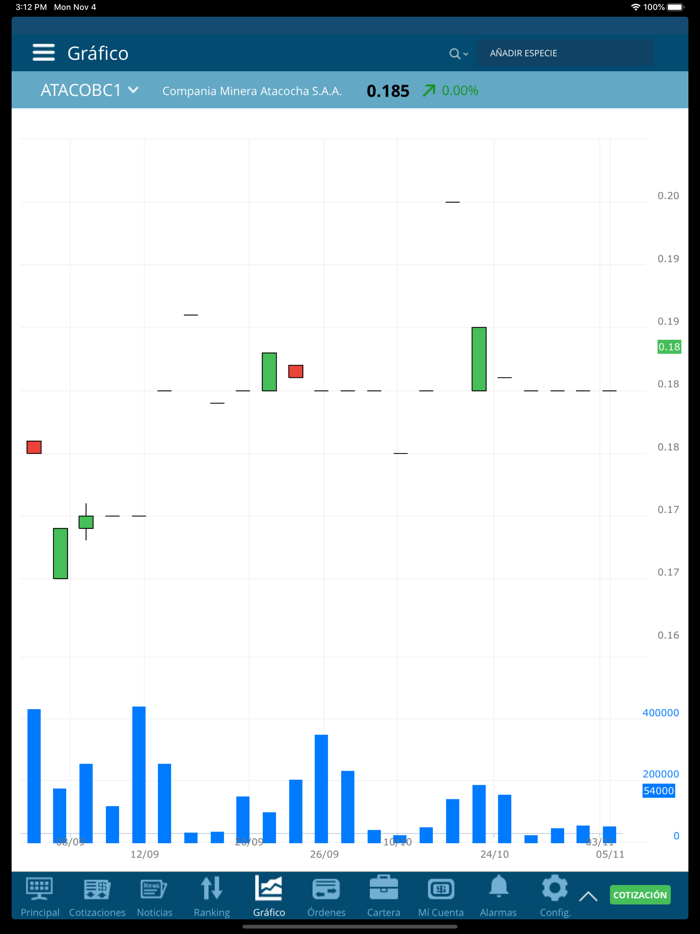 Seminario SAB Online
