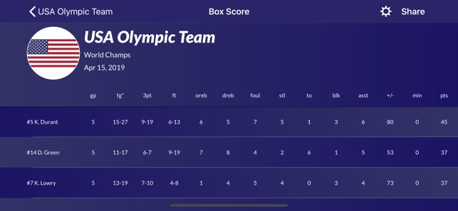 Easy Stats for Basketball(圖6)-速報App