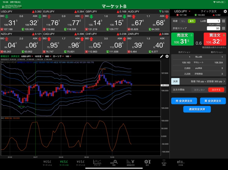 MATRIX TRADER for iPad バーチャル