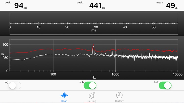 Noise Spectrum Logger