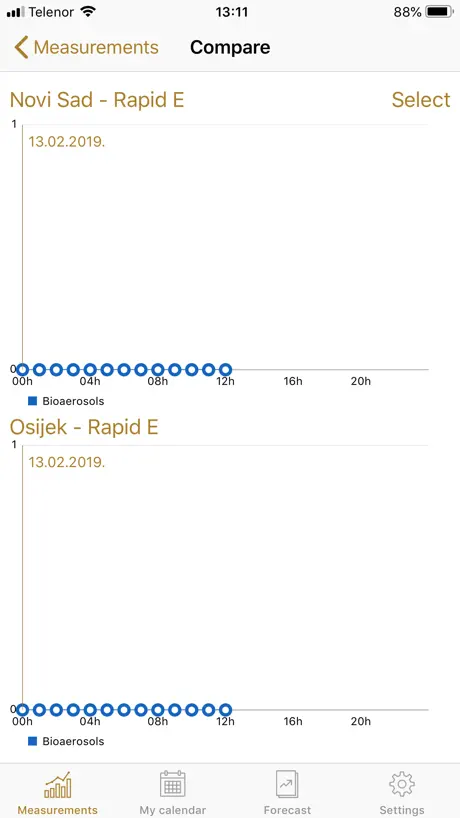 RealForAll
