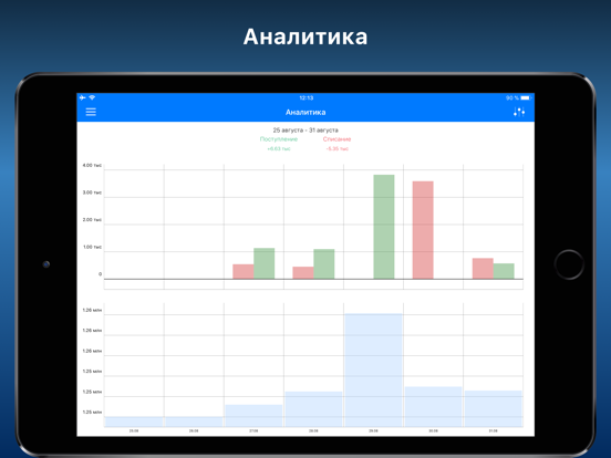 Screenshot #6 pour iBank для Бизнеса