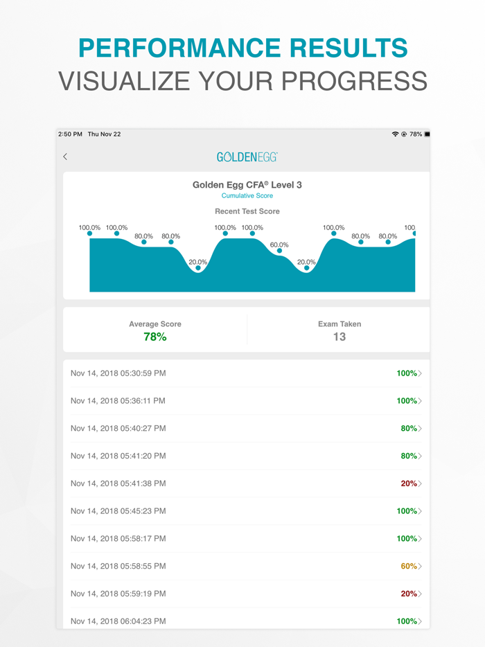 Golden Egg CFA® Exam Level 3
