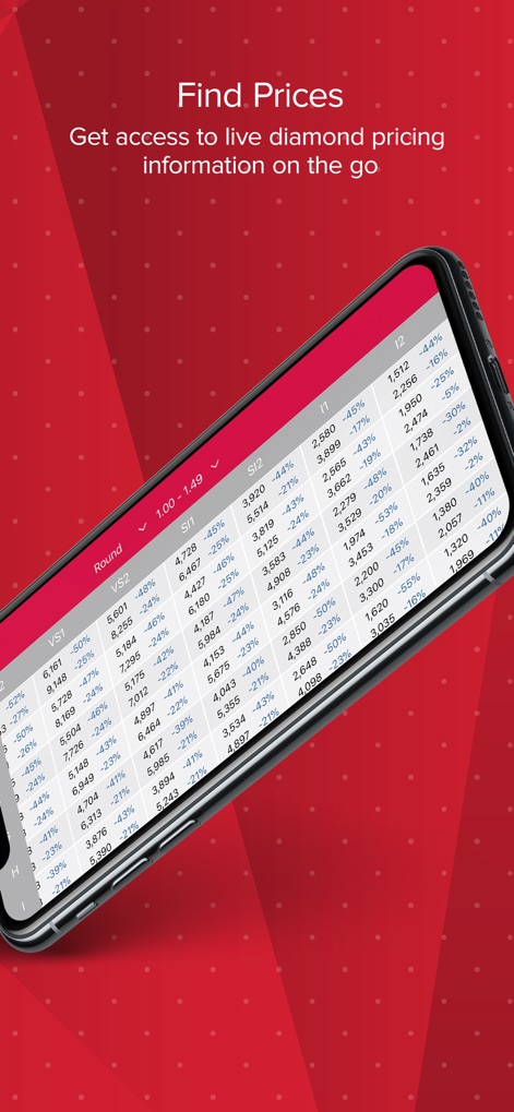 RapNet - The Diamond Market - Dieses Tool ermöglicht den Zugriff auf eine umfassende tabellarische Preisanzeige, strukturiert nach Reinheit und Karatgewicht, und zeigt dabei den gut sichtbaren Titel 'Find Prices' als Hauptfunktion.