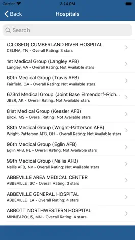 Game screenshot Medicare Hospital Compare hack