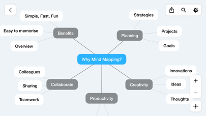 Mind Mapping - Mappy Screenshot