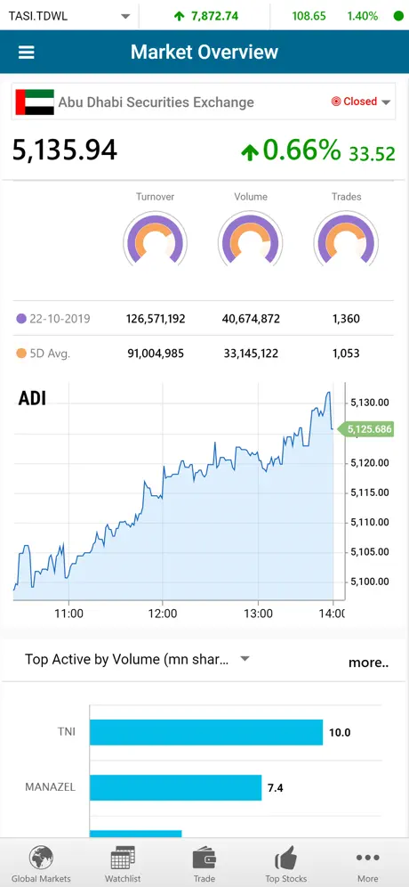 AUB Trader (GTN)