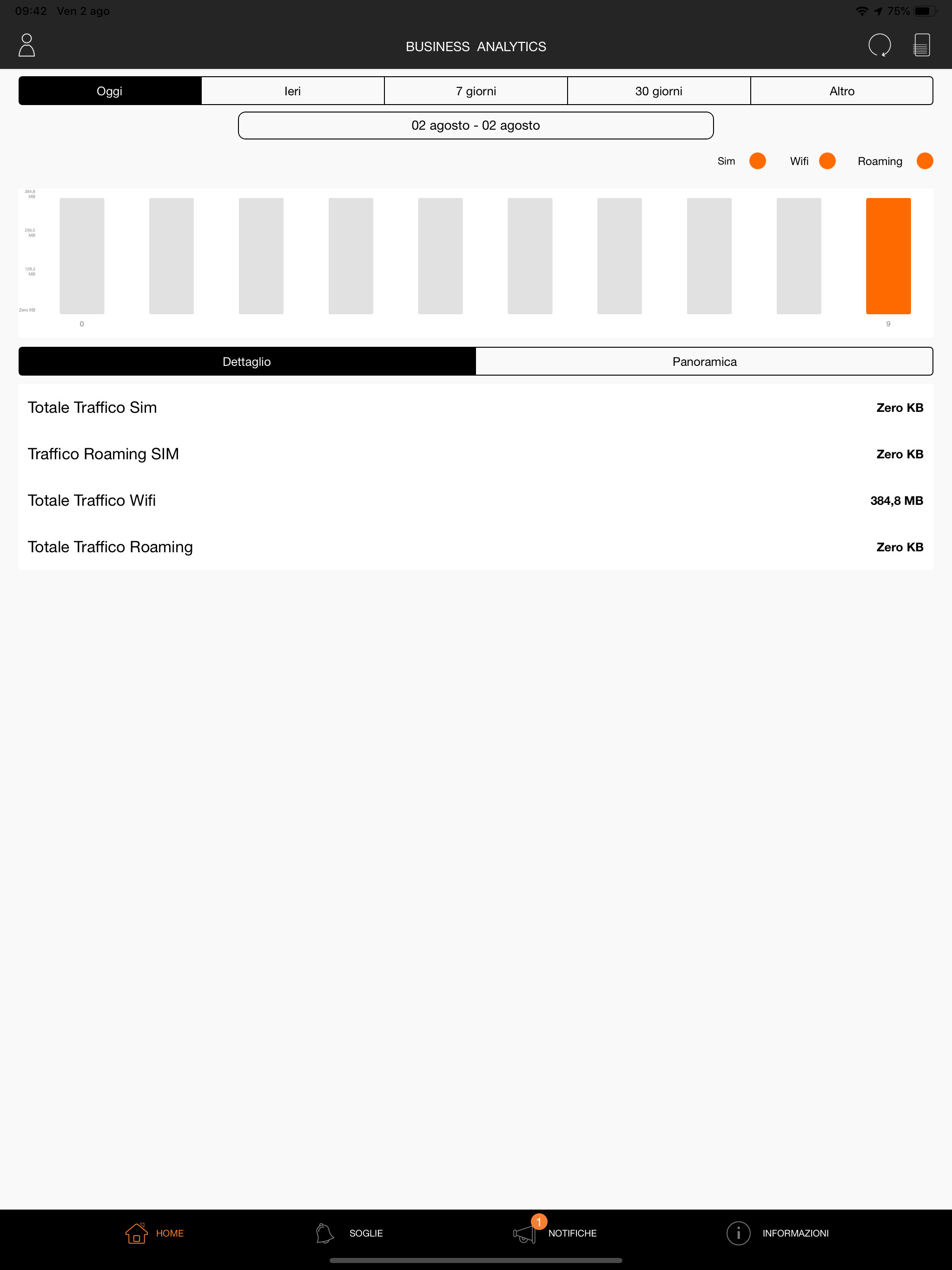 Business Analytics