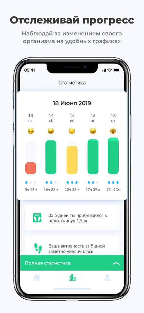 PEP: Intermittent Fasting plan