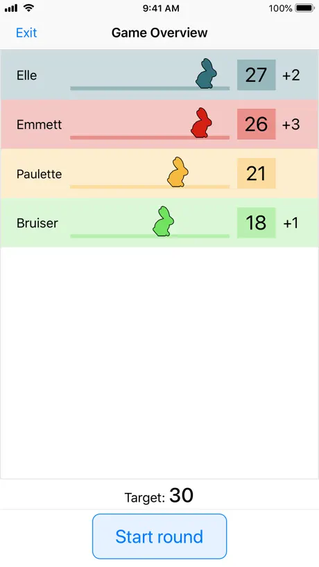 Dixit Score