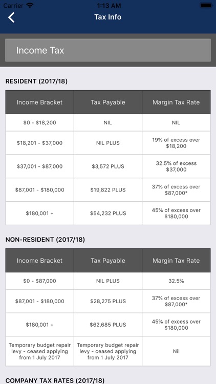 Smart CFO screenshot-5