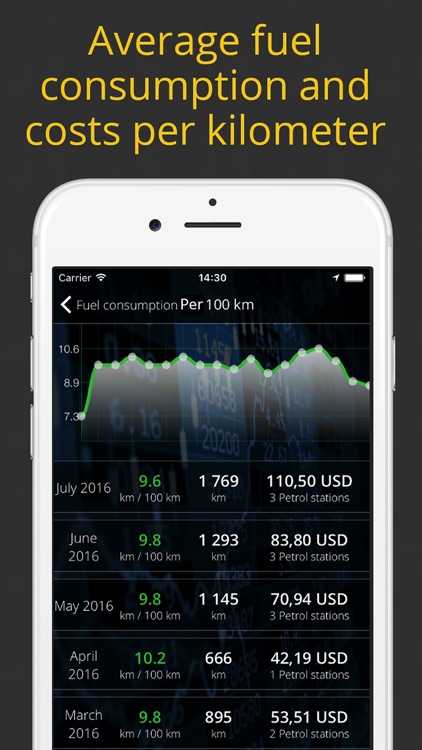My Auto - petrol usage