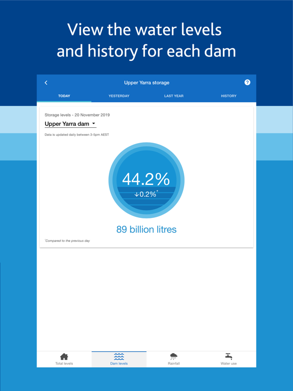 Melbourne's Water Storages iPad screenshot 4 - Weather app