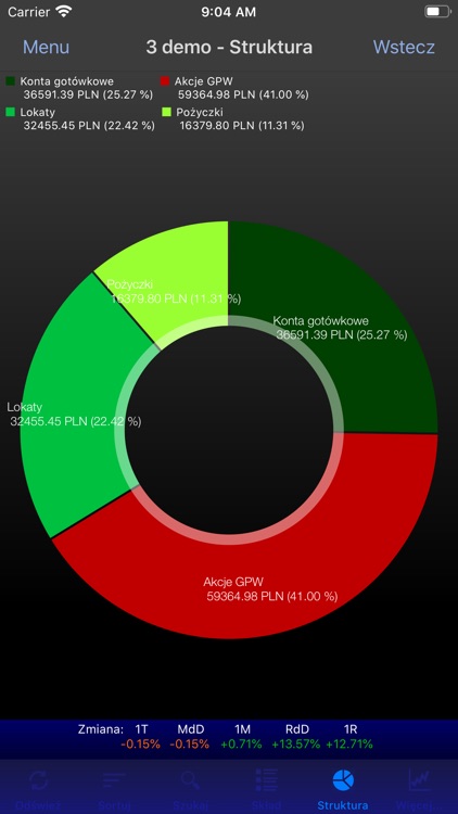 myfund.pl - portfel inwestycji