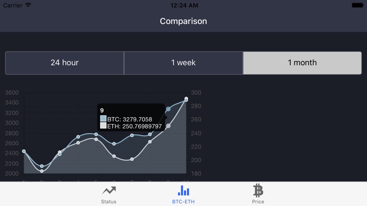 Price charts for CEX.io screenshot-5