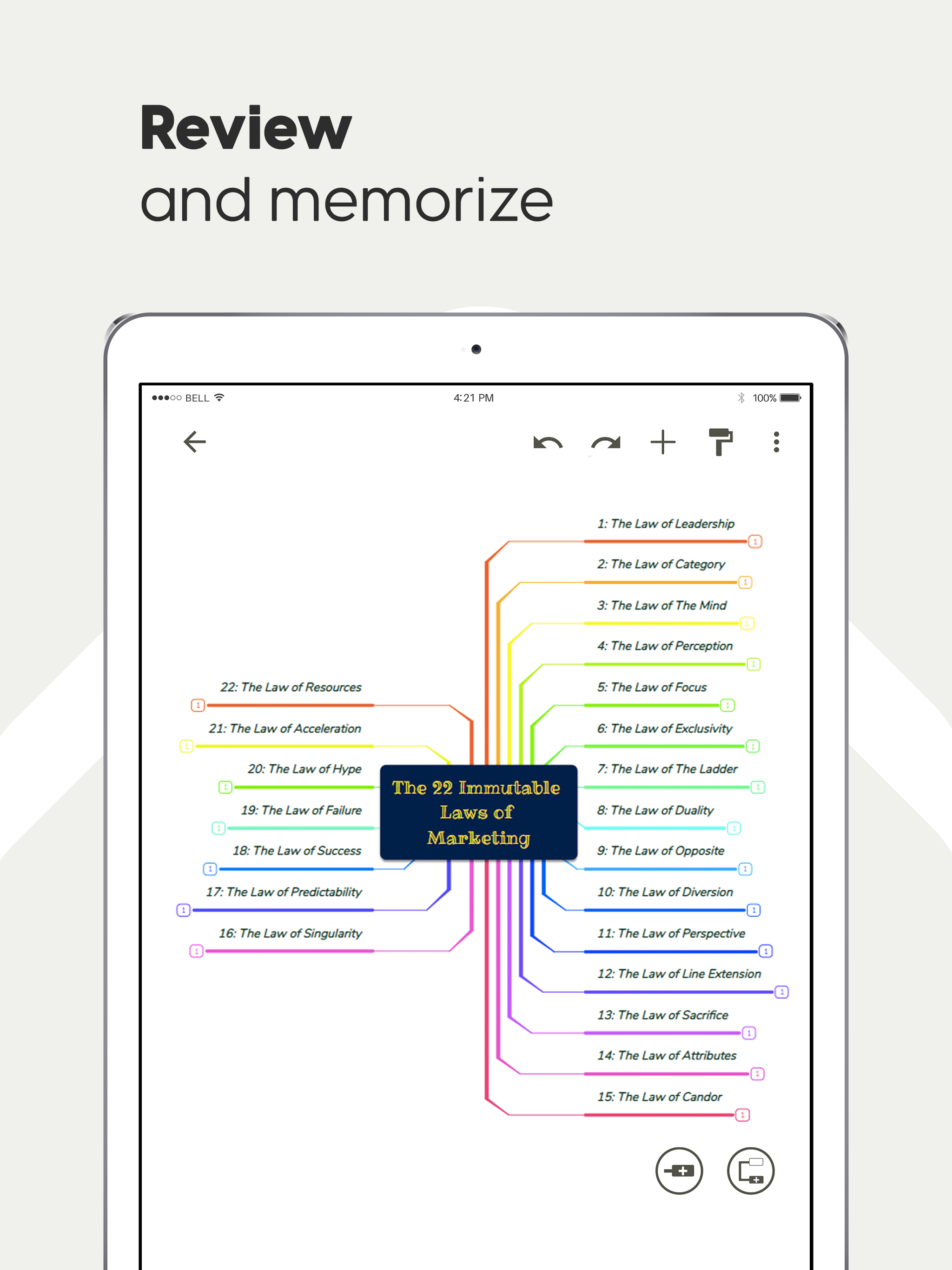Mind Map Maker - Mindomo