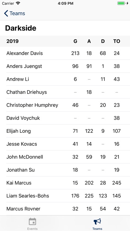 USA Ultimate Stats screenshot-3
