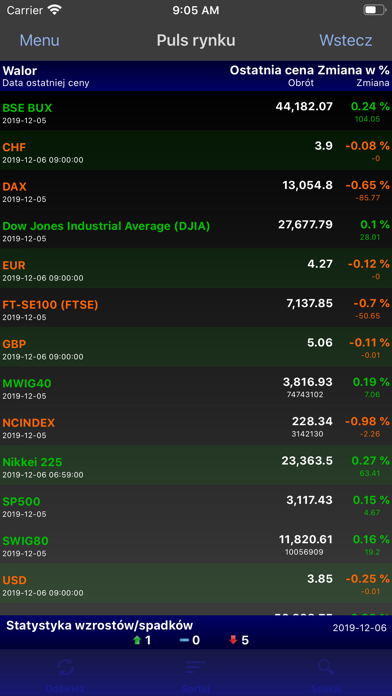 myfund.pl - portfel inwestycji Screenshot