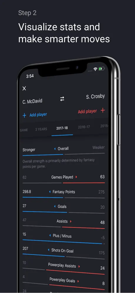 Fleeced: Fantasy hockey