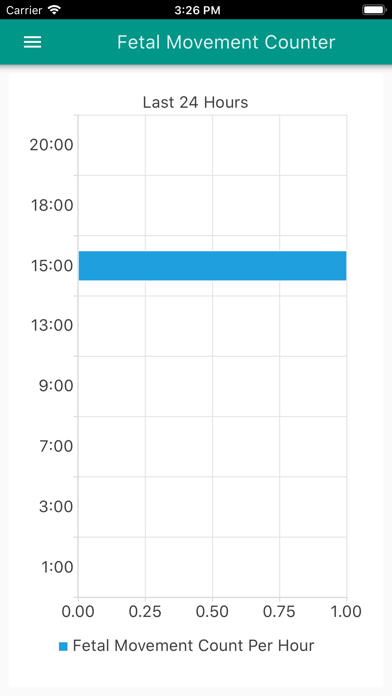 Fetal Movement Counter screenshot 4