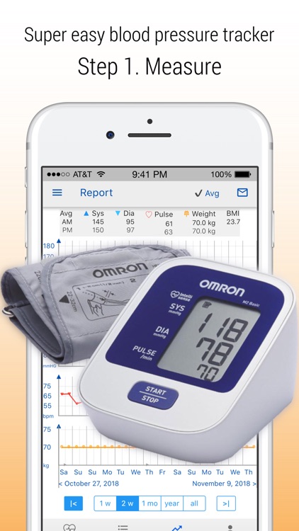 Systolic - blood pressure