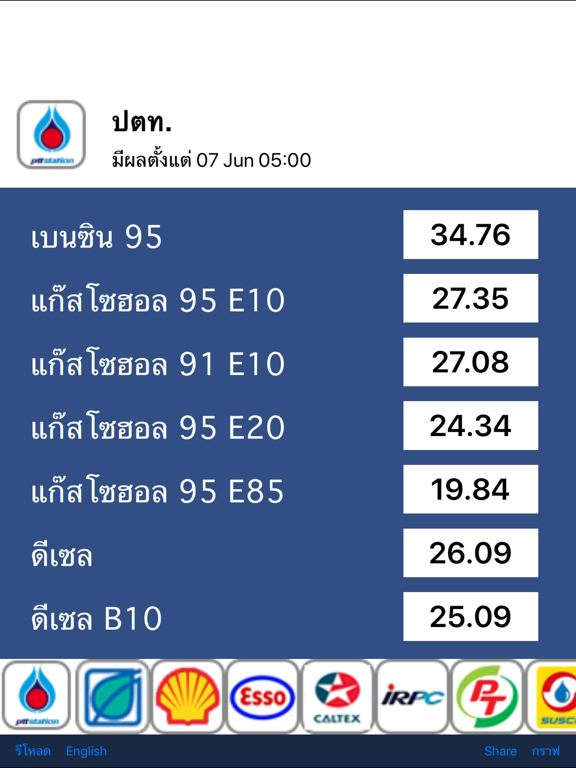 Screenshot #4 pour ราคาน้ำมัน - ThaiOilPrice