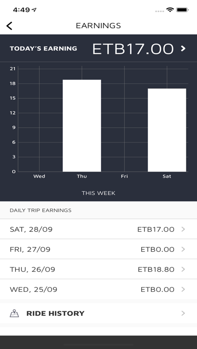 Lift Passenger app screenshot