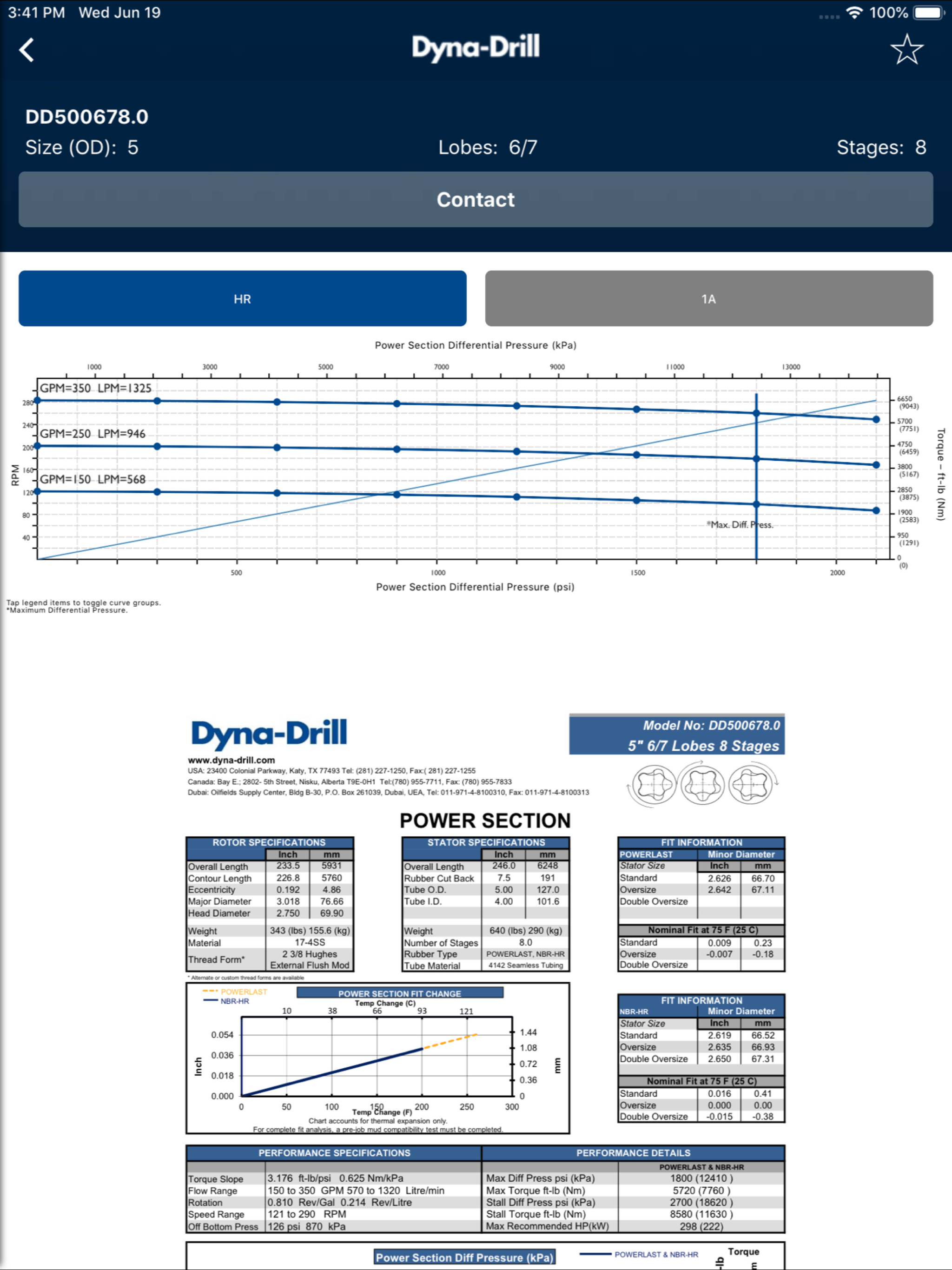Dyna-Drill Power Sections
