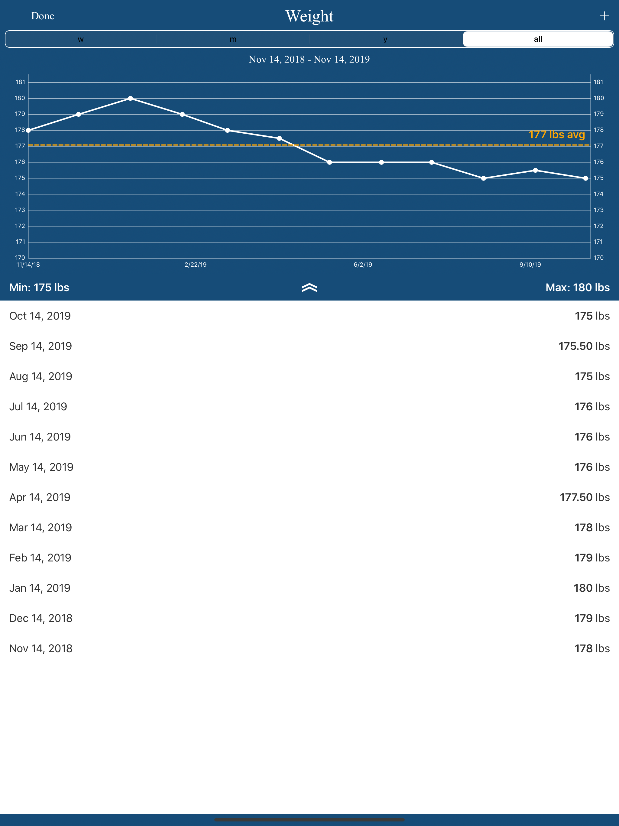 Wellth Health Tracker