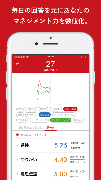 Daywill 自己成長アドバイス付の日記記録アプリのスクリーンショット4 Daywill 自己成長アドバイス付の日記記録アプリのスクリーンショット4