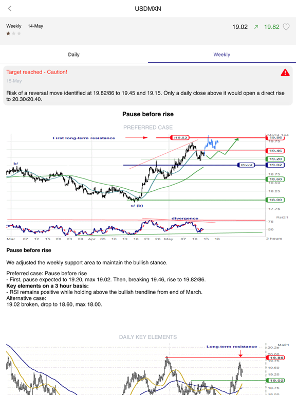Screenshot #6 pour BBSP