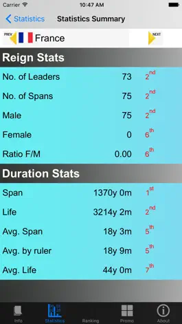 Game screenshot Monarchies and Stats apk