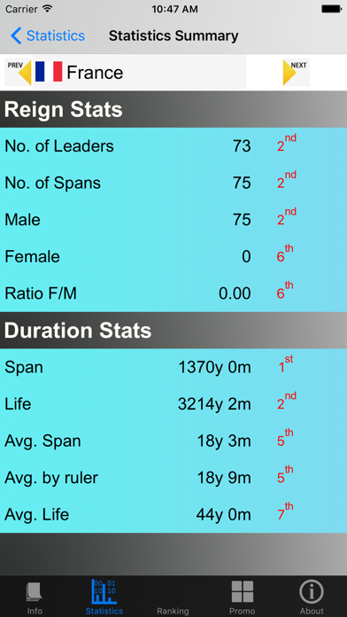 Monarchies and Stats Screenshot